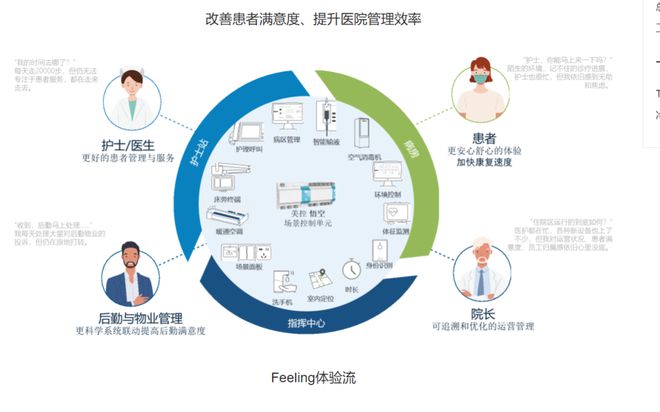 中国医院,正在悄悄升级